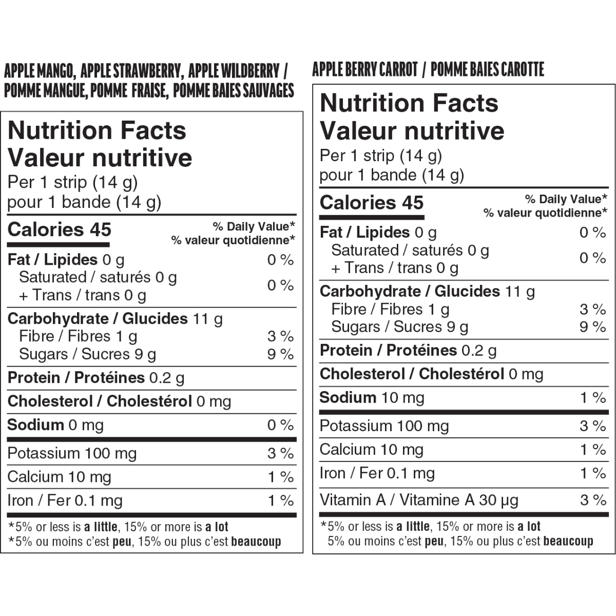 Nutrition informations